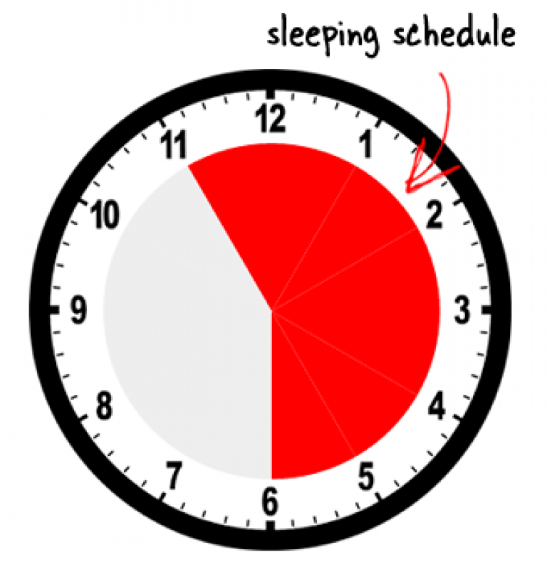 It s time to sleep. Sleeping Schedule. Sleeping time. Sleep Report. Schedule.